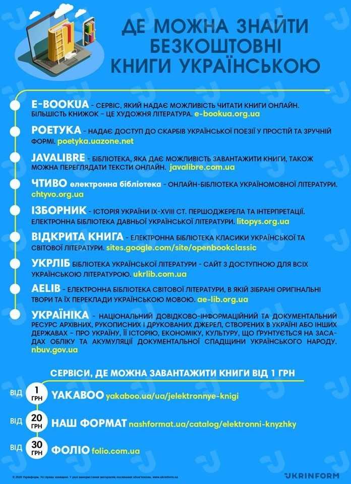 Де можна знайти книги українською 